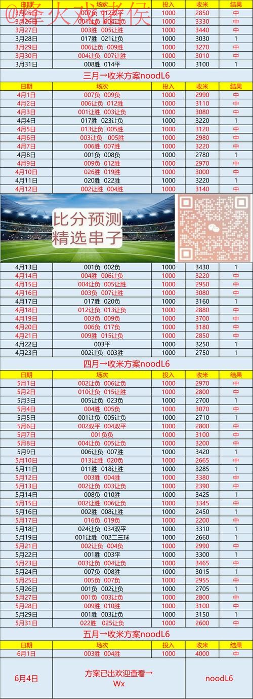 世界杯预测安卓官方 世界杯预测安卓官方