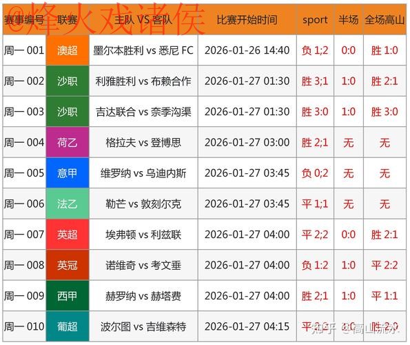 世界杯预测安卓 世界杯预测安卓
