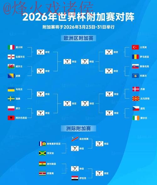 2026世界杯比分热门 2026世界杯比分热门
